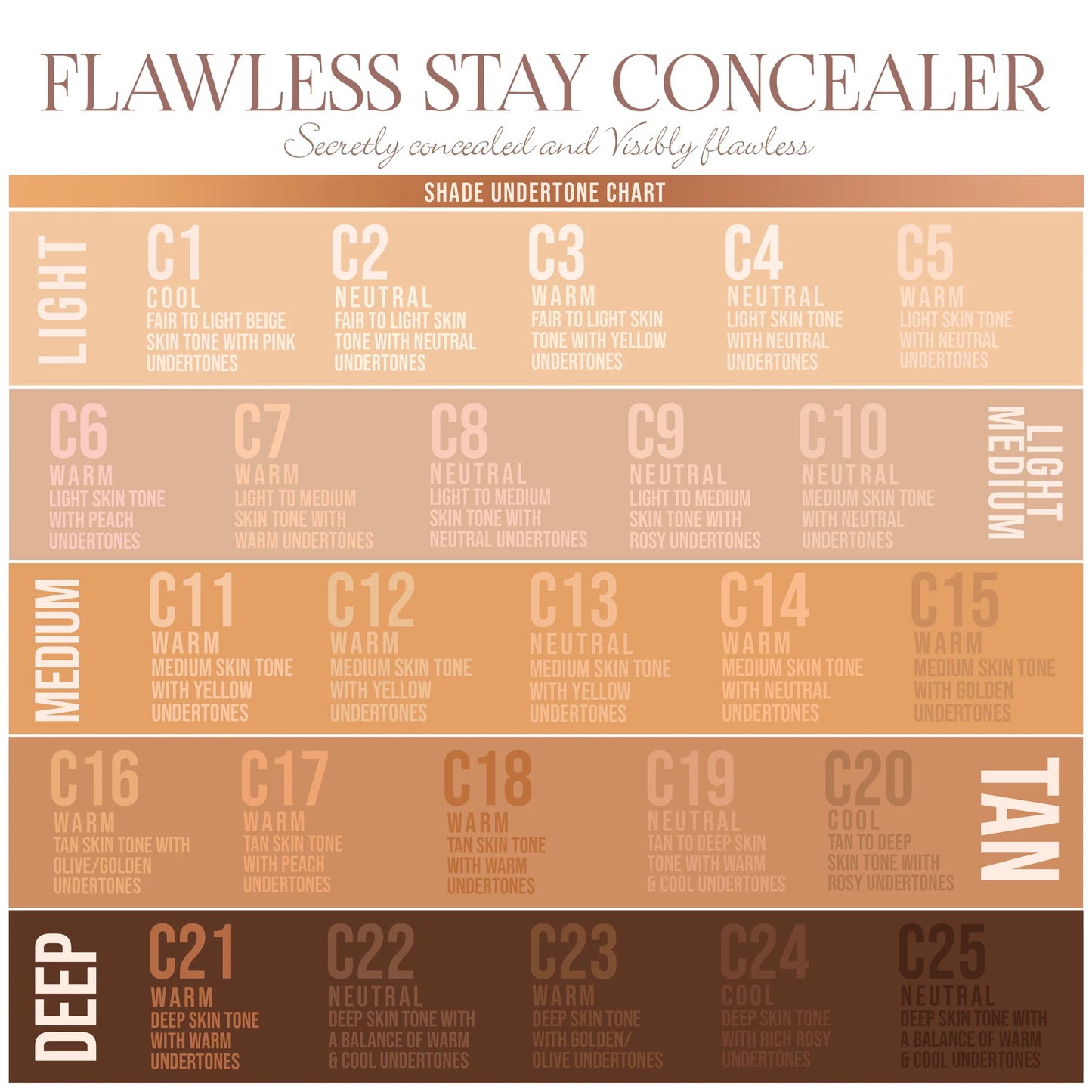 BEAUTY CREATIONS FLAWLESS STAY CORRECTORES